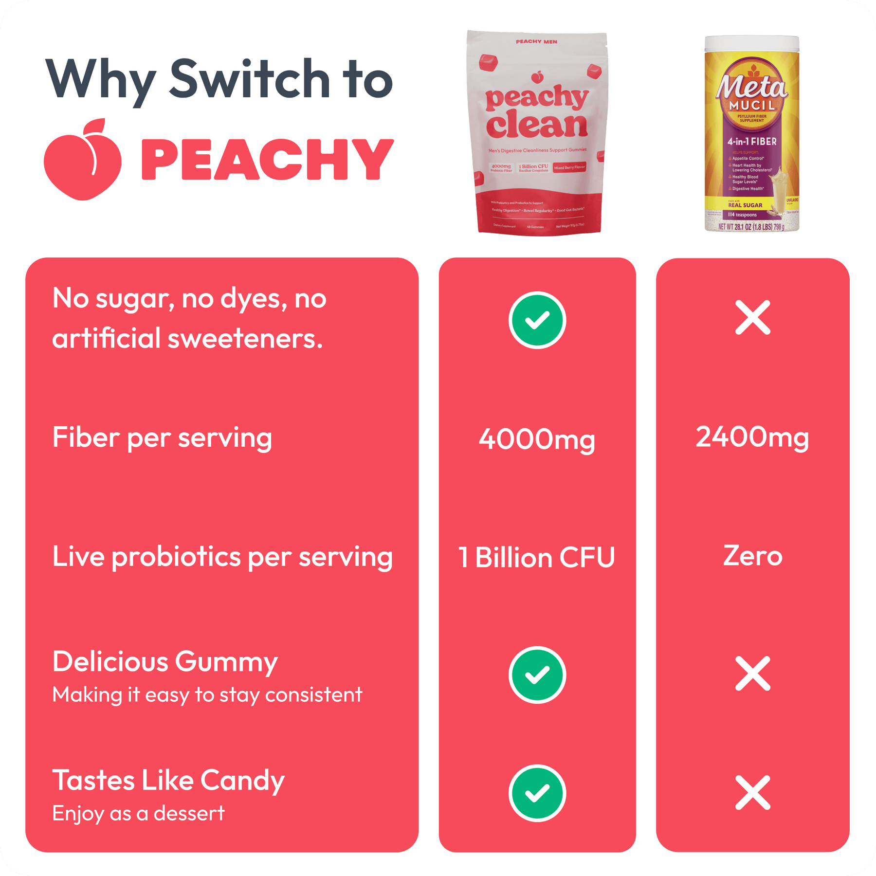 Peachy Clean Sugar-Free Pre+Probiotic Fiber Gummie
